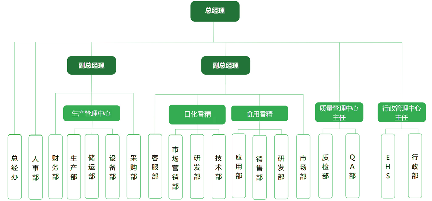 �������ʹ���-��Ӫ��ȫ,����һ·�ɳ�